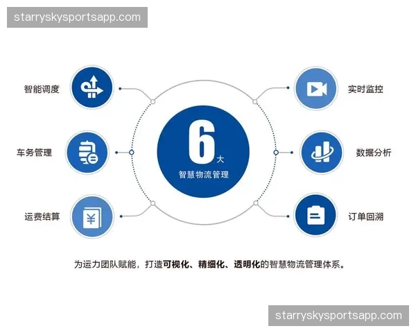 智能物流追踪系统在筹备期激活 实现数万件物料精准分发定位